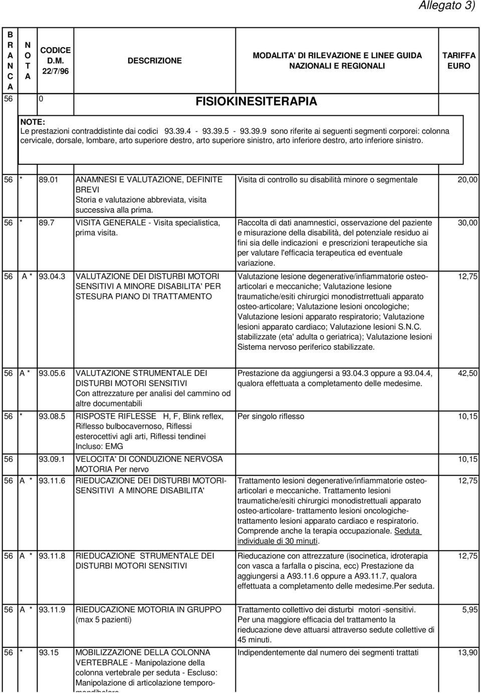 56 * 89.01 MESI E VLUZIE, DEFIIE EVI Storia e valutazione abbreviata, visita successiva alla prima. 56 * 89.7 VISI GEELE - Visita specialistica, prima visita. 56 * 93.04.