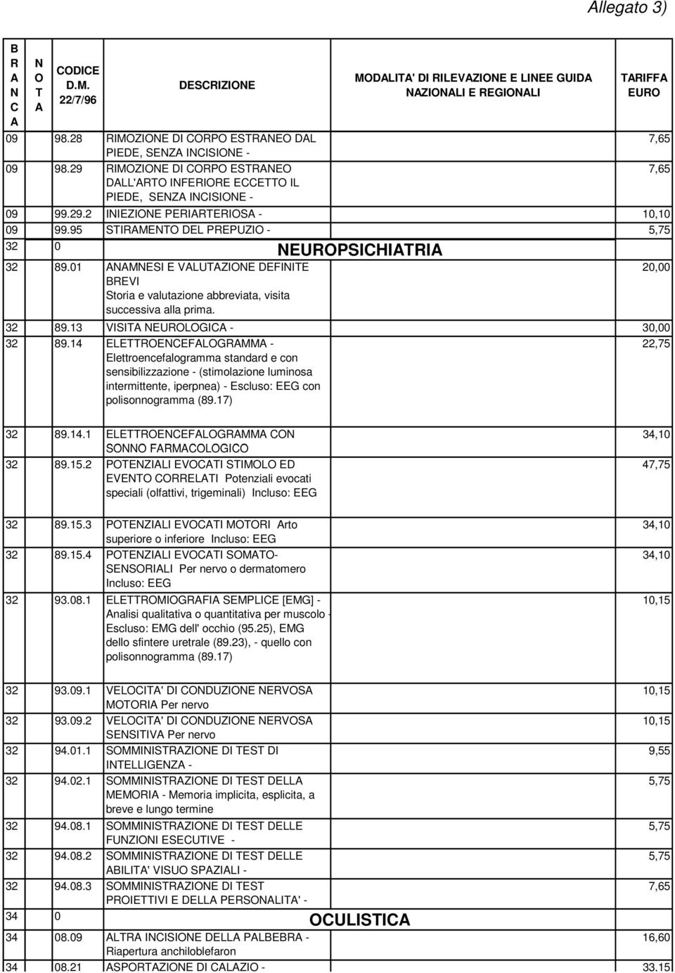 14 ELEEEFLGMM - Elettroencefalogramma standard e con sensibilizzazione - (stimolazione luminosa intermittente, iperpnea) - Escluso: EEG con polisonnogramma (89.17) 22,75 7,65 7,65 20,00 32 89.14.1 ELEEEFLGMM S FMLGI 32 89.