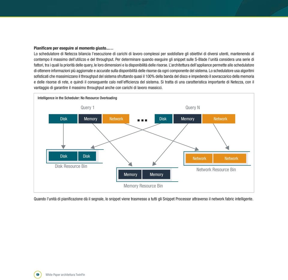 Per determinare quando eseguire gli snippet sulle S-Blade l unità considera una serie di fattori, tra i quali la priorità delle query, le loro dimensioni e la disponibilità delle risorse.