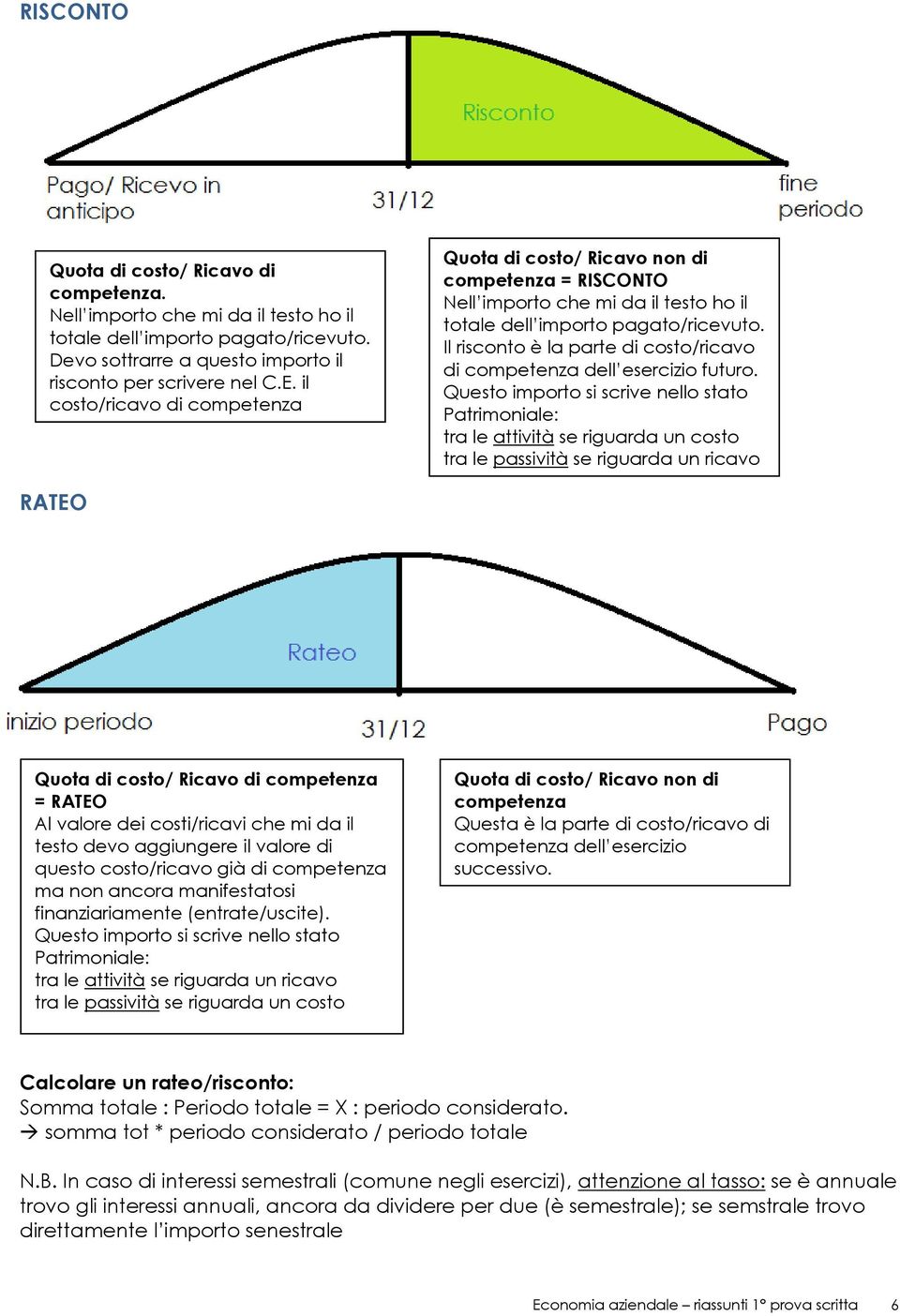 Il risconto è la parte di costo/ricavo di competenza dell esercizio futuro.