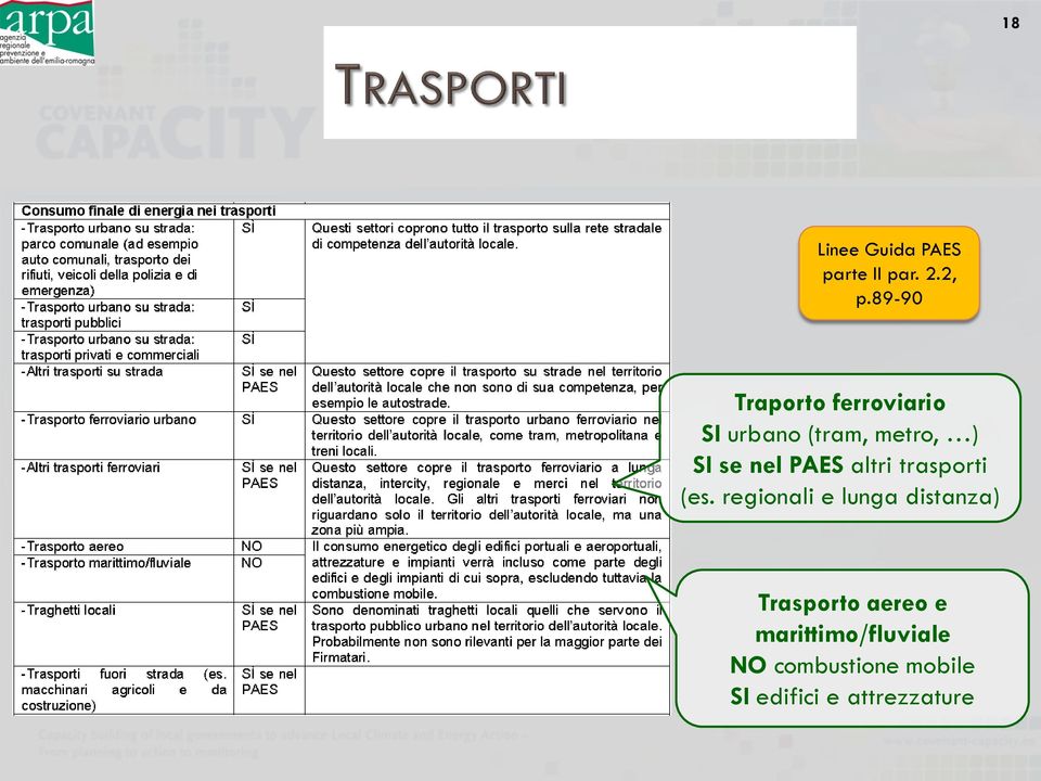 nel PAES altri trasporti (es.