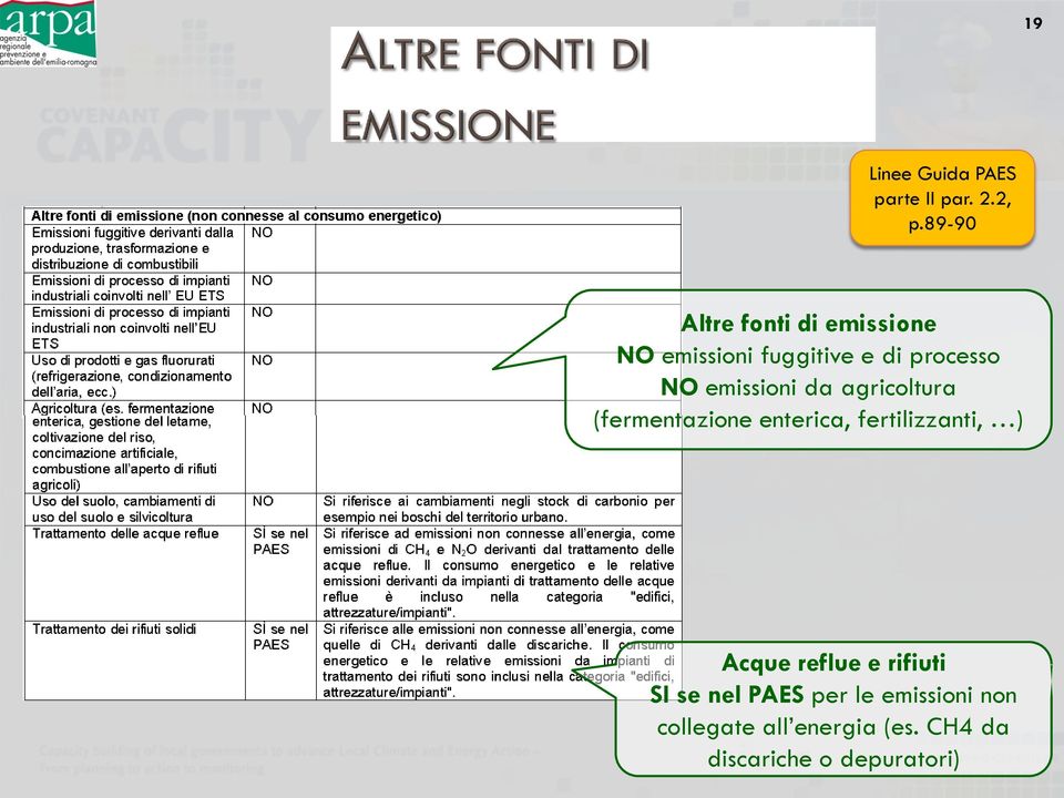 emissioni da agricoltura (fermentazione enterica, fertilizzanti, ) Acque