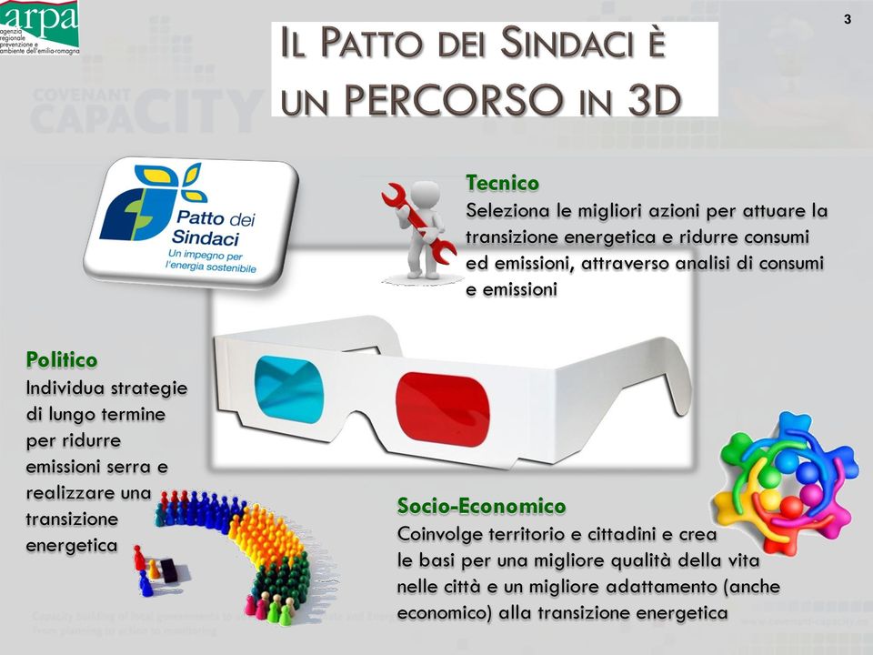 serra e realizzare una transizione energetica Socio-Economico Coinvolge territorio e cittadini e crea le basi