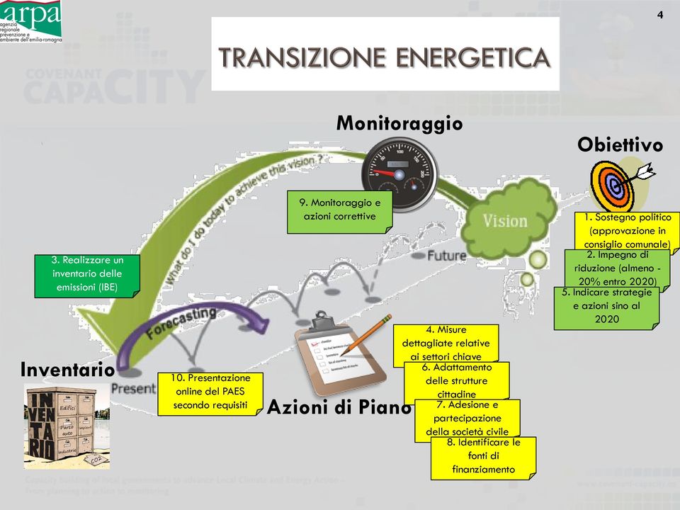 Misure dettagliate relative ai settori chiave 6. Adattamento delle strutture cittadine 7.