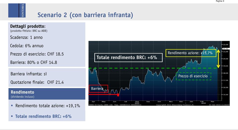 8 Barriera infranta: sì Quotazione finale: CHF 21.