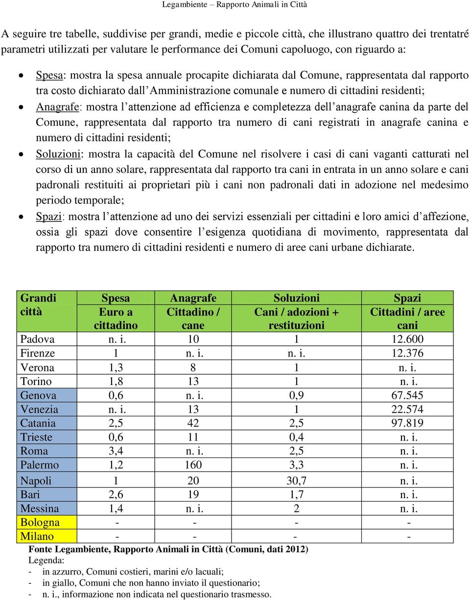 ad efficienza e completezza dell anagrafe canina da parte del Comune, rappresentata dal rapporto tra numero di cani registrati in anagrafe canina e numero di cittadini residenti; Soluzioni: mostra la