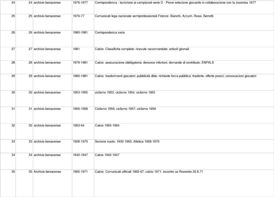 ricevute raccomandate; articoli giornali 28 28 archivio benacense 1979-1981 Calcio: assicurazione obbligatoria; denunce infortuni; domande di contributo; ENPALS 29 29 archivio benacense 1980-1981
