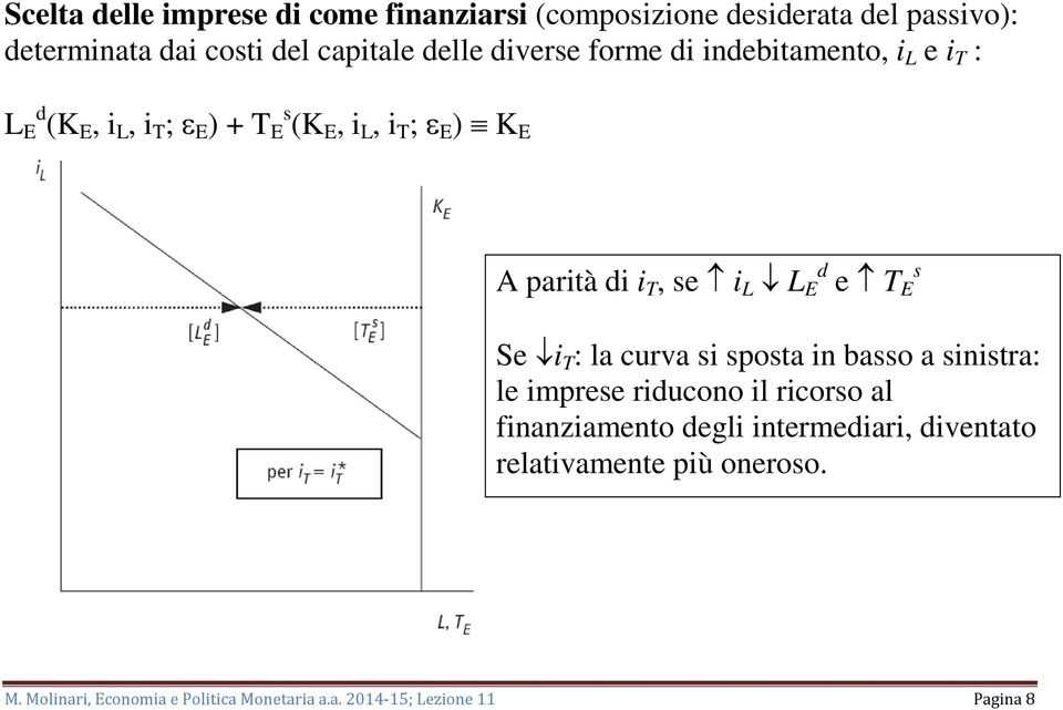 T, e i L L E d e T E Se i T : la curva i pota in bao a initra: le impree riducono il ricoro al finanziamento degli