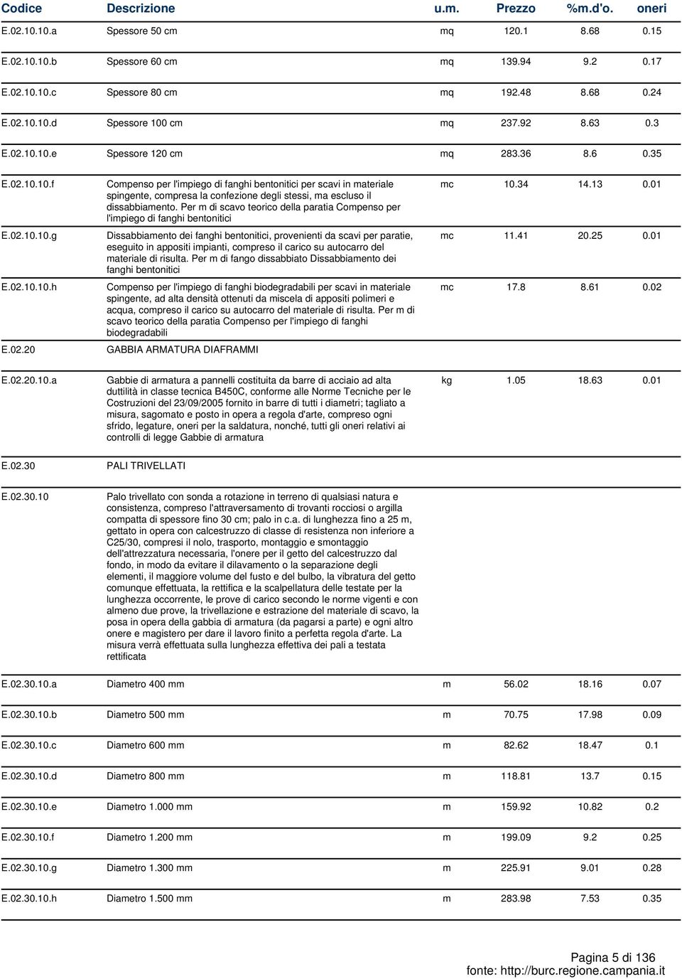 Per m di scavo teorico della paratia Compenso per l'impiego di fanghi bentonitici Dissabbiamento dei fanghi bentonitici, provenienti da scavi per paratie, eseguito in appositi impianti, compreso il