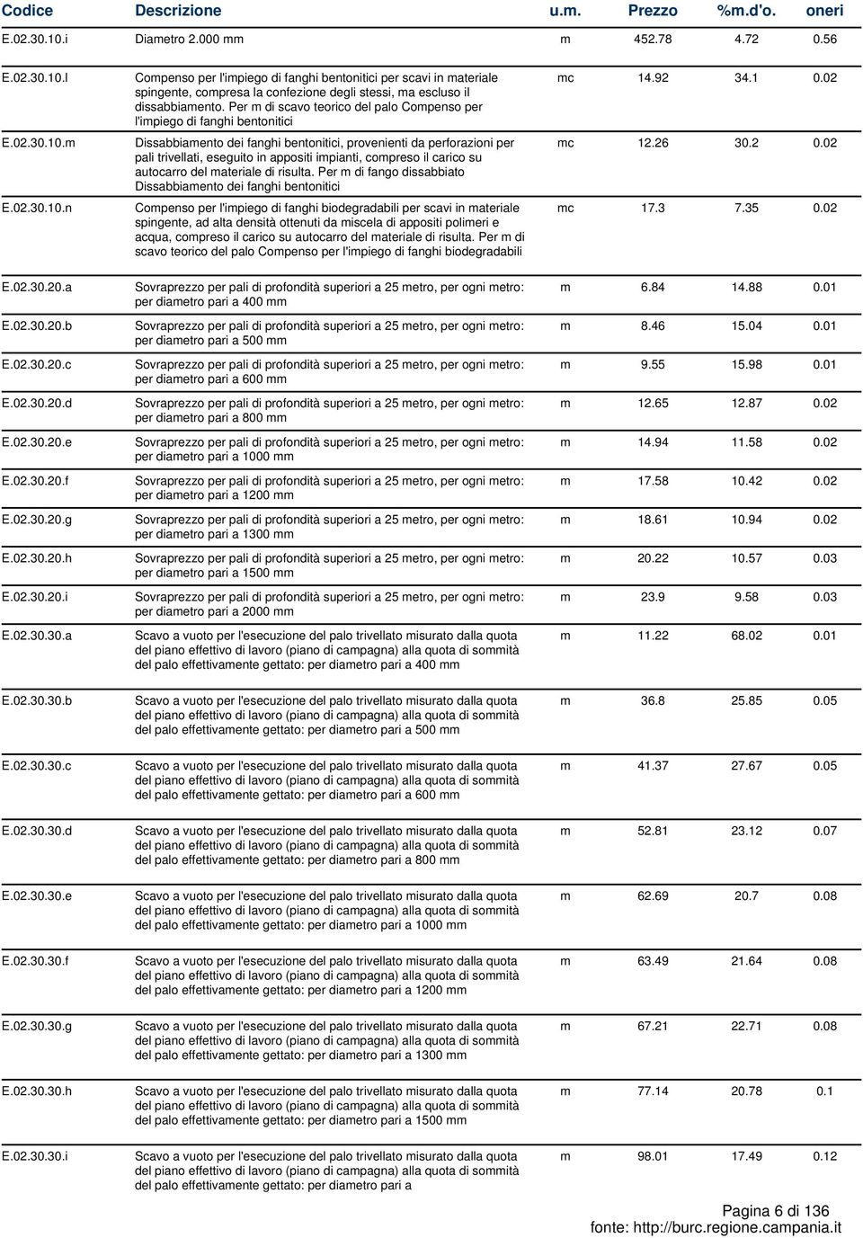 compreso il carico su autocarro del materiale di risulta.