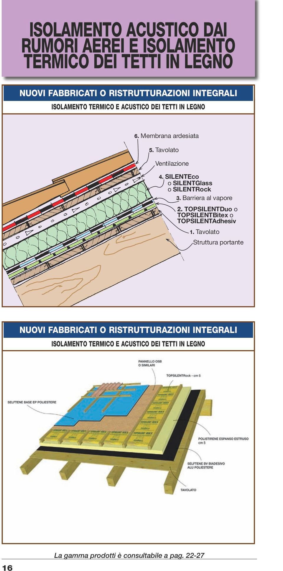 SILENTEco o SILENTGlass o SILENTRock 3. Barriera al vapore 2. TOPSILENTDuo o TOPSILENTBitex o TOPSILENTAdhesiv 1.