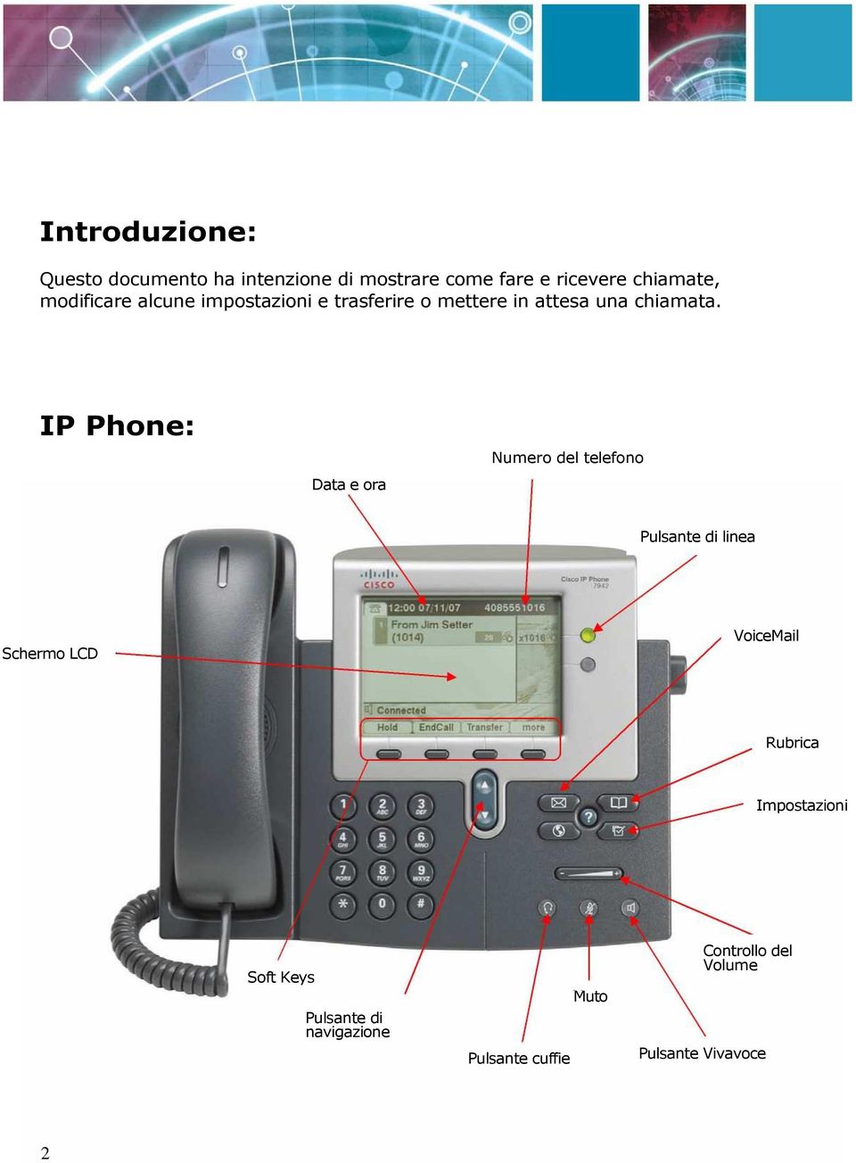 IP Phone: Data e ora Numero del telefono Pulsante di linea Schermo LCD VoiceMail Rubrica