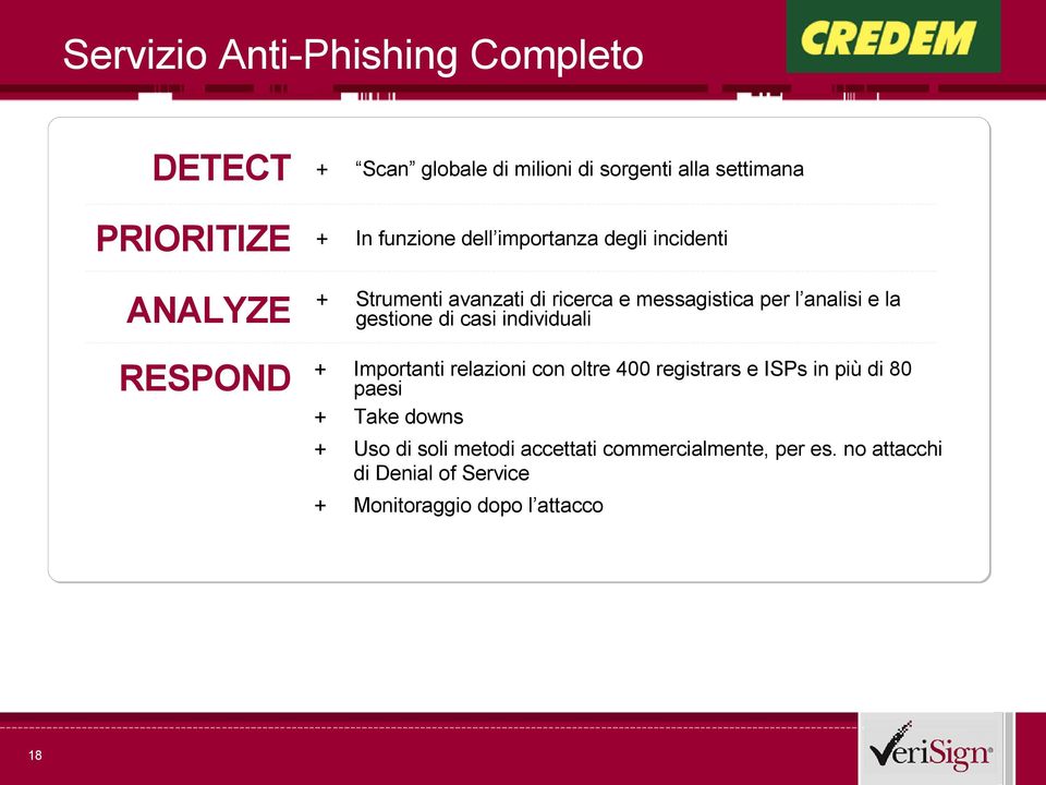 di casi individuali RESPOND + Importanti relazioni con oltre 400 registrars e ISPs in più di 80 paesi Take downs +