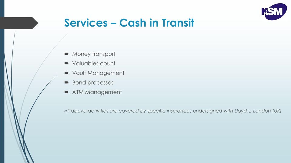 ATM Management All above activities are covered