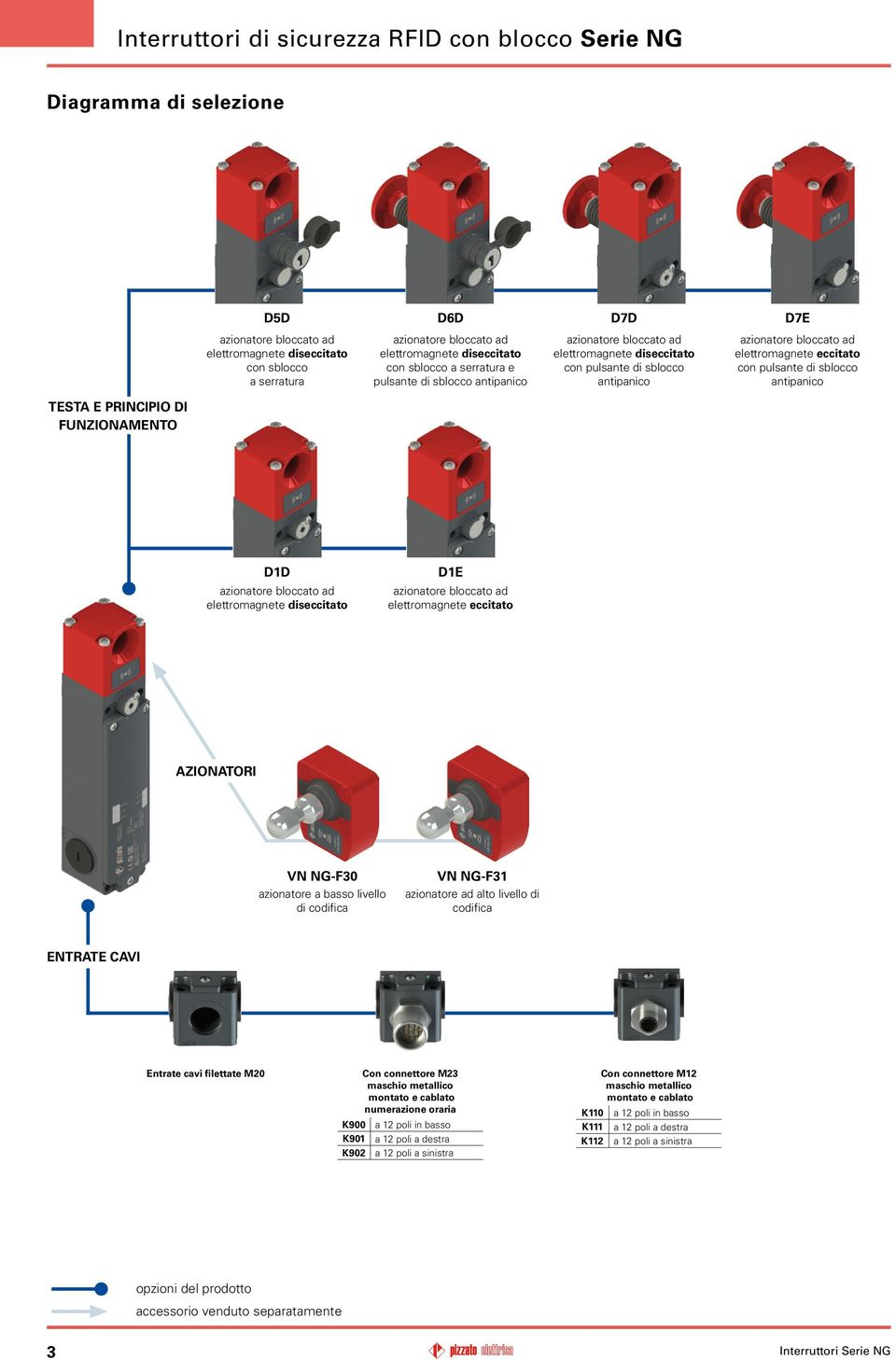 eccitato con pulsante di sblocco antipanico TESTA E PRCIPIO DI FUNZIONAMENTO D1D azionatore bloccato ad elettromagnete diseccitato D1E azionatore bloccato ad elettromagnete eccitato AZIONATORI VN F