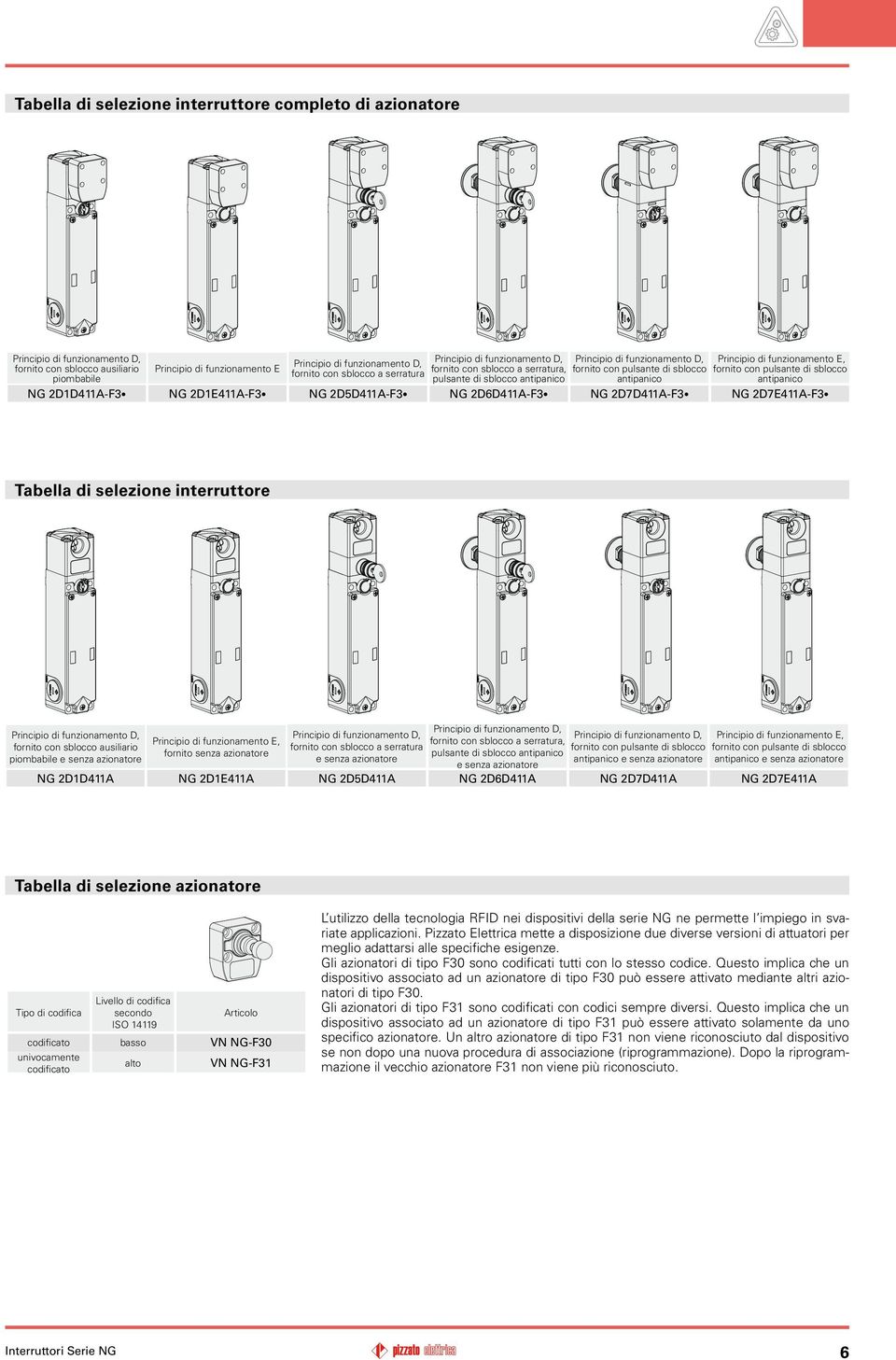 con sblocco a serratura fornito pulsante di sblocco antipanico antipanico antipanico 2D5D411AF3 2D6D411AF3 2D7D411AF3 2D7E411AF3 Tabella di selezione interruttore Principio di funzionamento D,