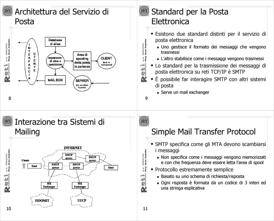 Serve un mail exchanger Interazione tra Sistemi di Mailing Simple Mail Transfer Protocol SMTP specifica come gli MTA devono scambiarsi i messaggi Non specifica come i messaggi vengono memorizzati e