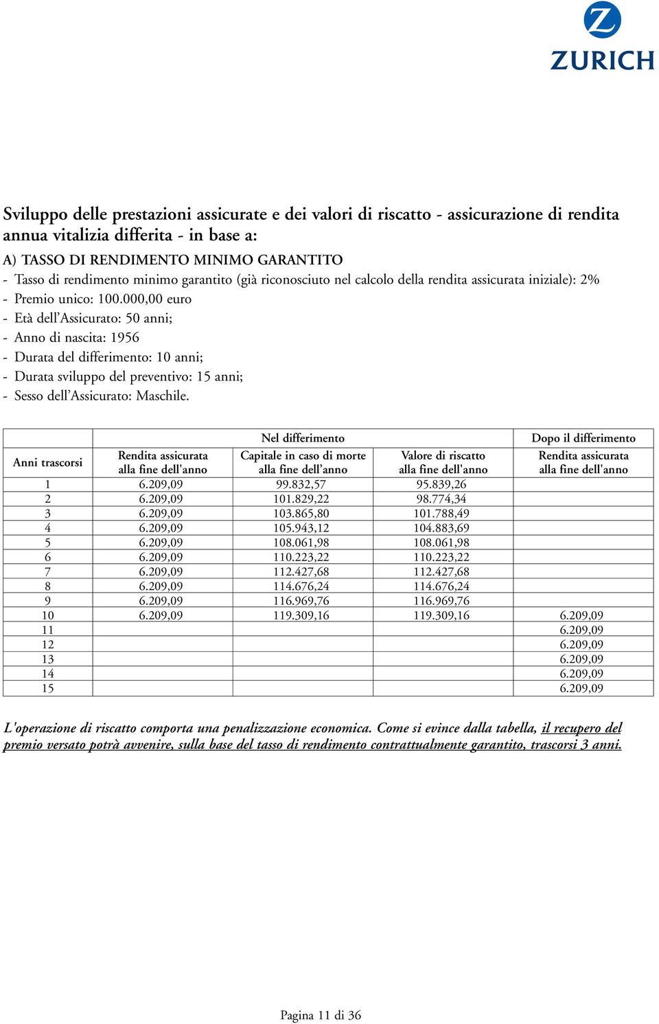 000,00 euro - Età dell Assicurato: 50 anni; - Anno di nascita: 1956 - Durata del differimento: 10 anni; - Durata sviluppo del preventivo: 15 anni; - Sesso dell Assicurato: Maschile.