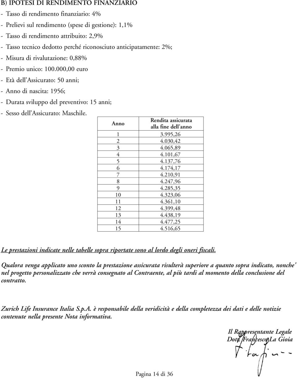 000,00 euro -Età dell Assicurato: 50 anni; -Anno di nascita: 1956; -Durata sviluppo del preventivo: 15 anni; -Sesso dell Assicurato: Maschile. Rendita assicurata Anno alla fine dell'anno 1 3.