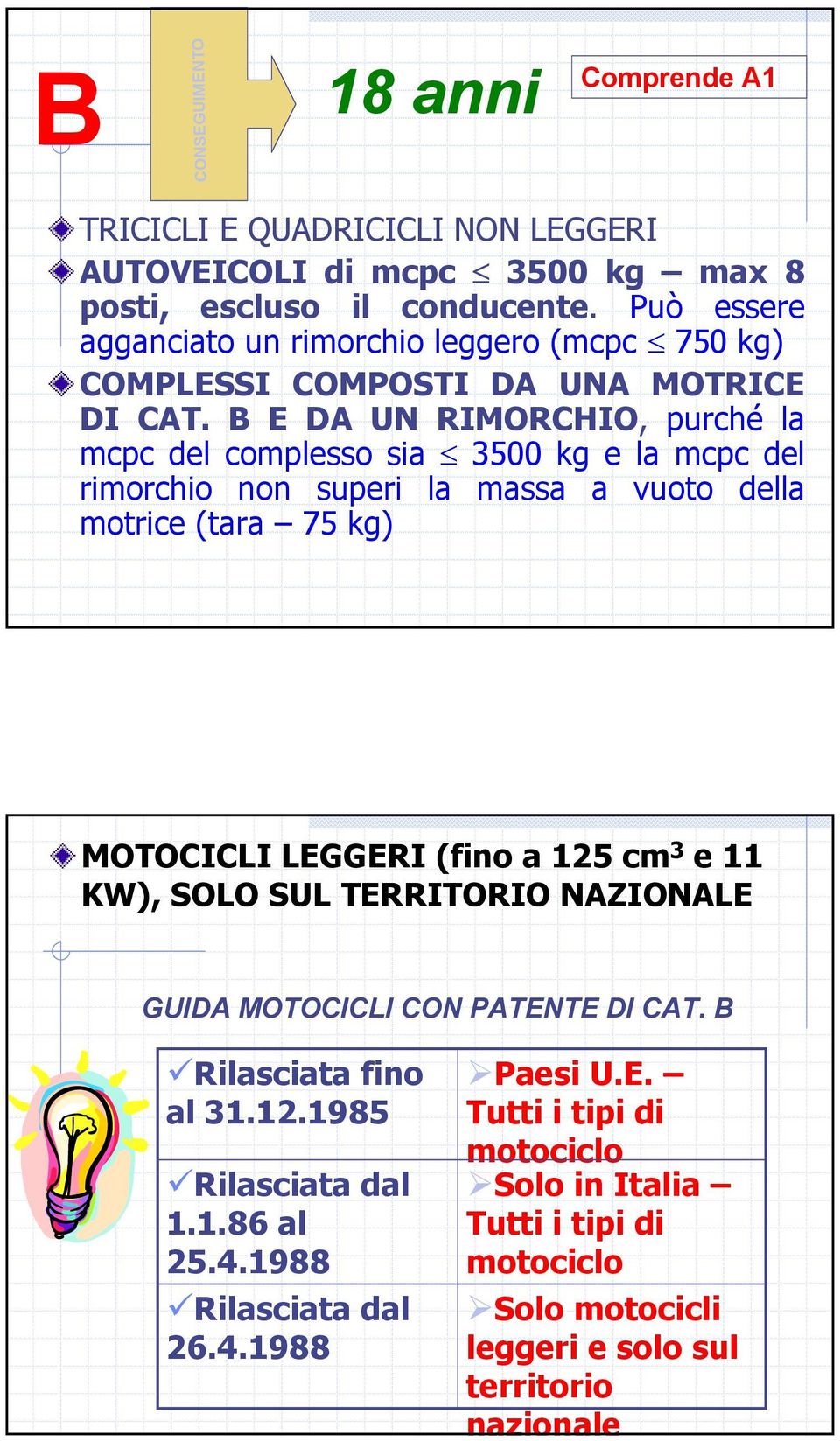 B E DA UN RIMORCHIO, purché la mcpc del complesso sia 3500 kg e la mcpc del rimorchio non superi la massa a vuoto della motrice (tara 75 kg) MOTOCICLI LEGGERI (fino a 125 cm 3 e