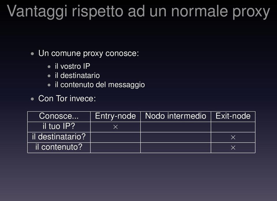 messaggio Con Tor invece: Conosce.