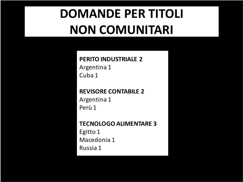 CONTABILE 2 Argentina 1 Perù 1 TECNOLOGO