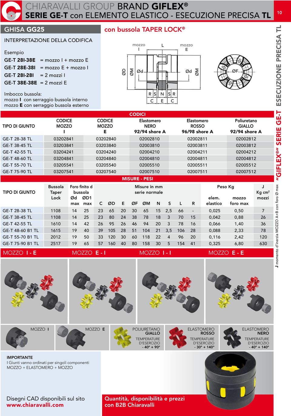 GIUNTO MOZZO MOZZO NERO ROSSO GIALLO I E 92/94 shore A 96/98 shore A 92/94 shore A GE-T 28-38 TL 03202841 03202840 02002810 02002811 02002812 GE-T 38-45 TL 03203841 03203840 02003810 02003811