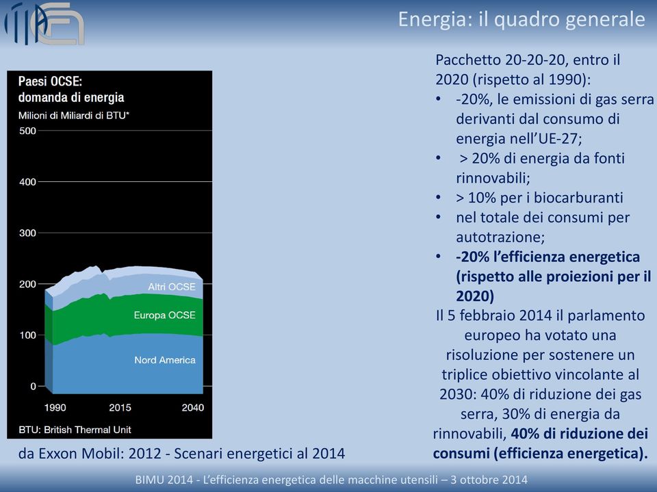 autotrazione; -20% l efficienza energetica (rispetto alle proiezioni per il 2020) Il 5 febbraio 2014 il parlamento europeo ha votato una risoluzione per