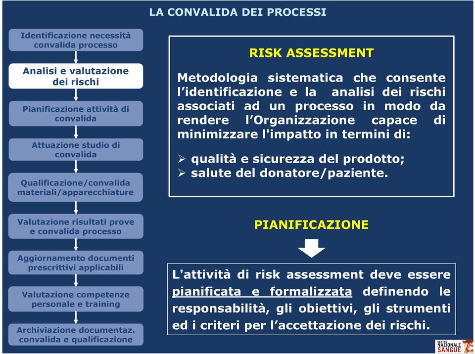 minimizzare l'impatto in termini di: qualità e sicurezza del prodotto; salute del donatore/paziente.