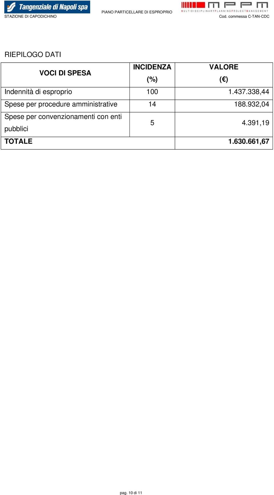 338,44 Spese per procedure amministrative 14 188.