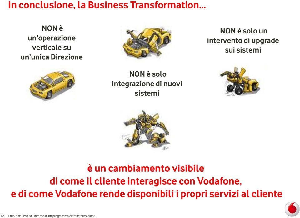 cambiamento visibile di come il cliente interagisce con Vodafone, e di come Vodafone rende