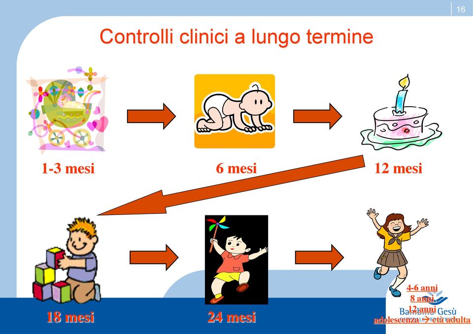 18 mesi 24 mesi 4-6 anni 8 anni