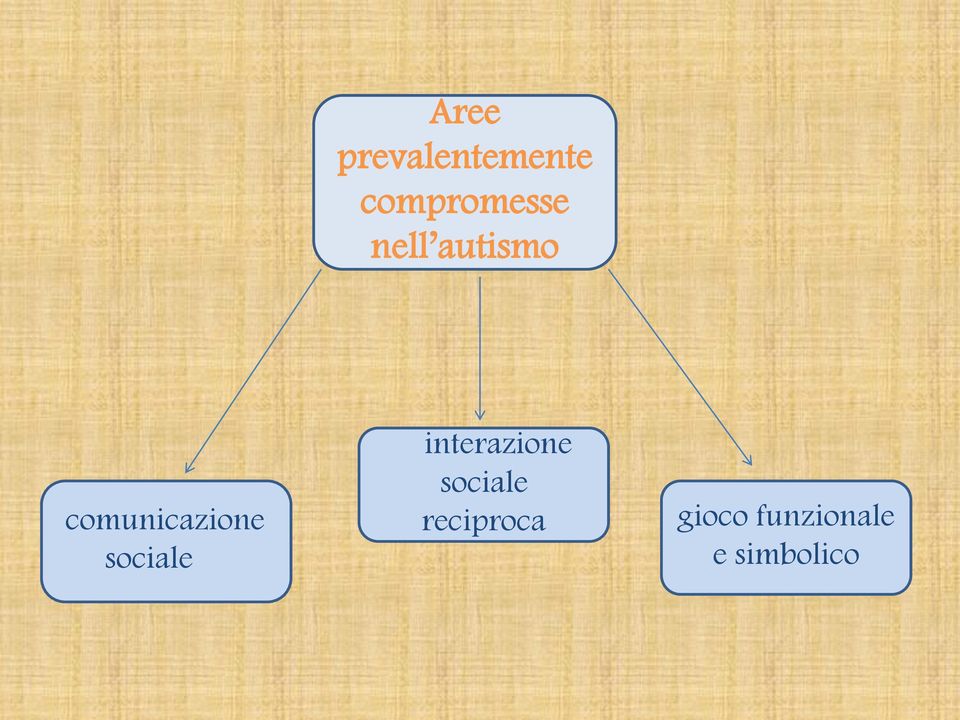 comunicazione sociale