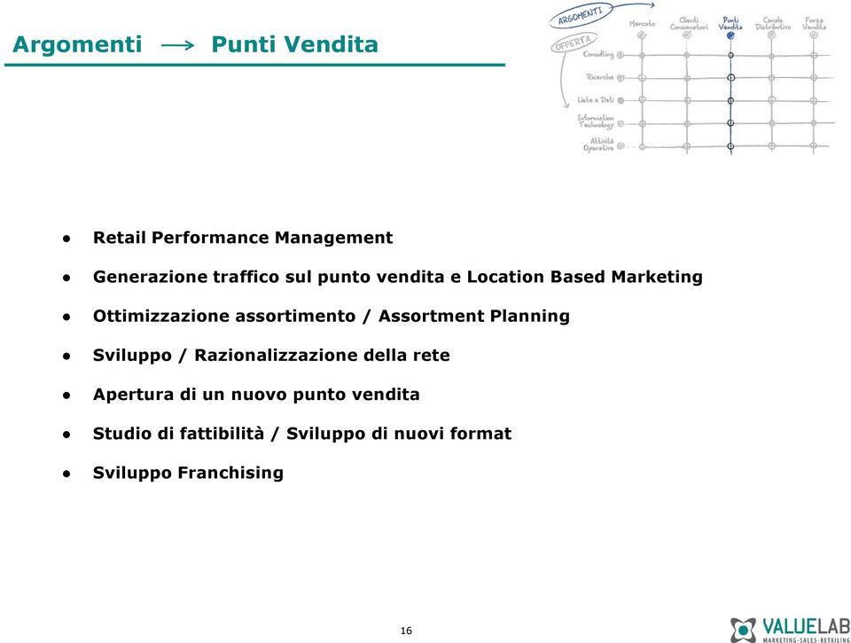 Assortment Planning Sviluppo / Razionalizzazione della rete Apertura di un