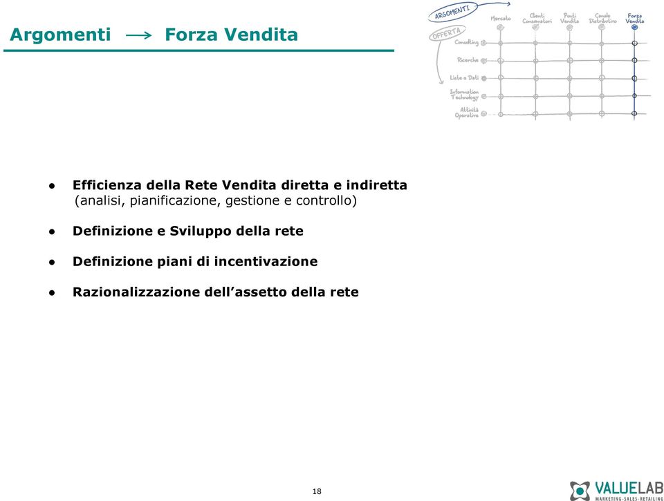 controllo) Definizione e Sviluppo della rete Definizione