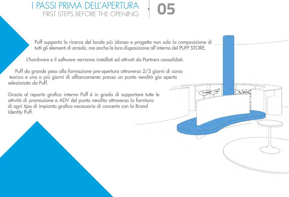 Puff da grande peso alla formazione pre-apertura attraverso 2/3 giorni di corso teorico e uno o più giorni di affiancamento presso un punto vendità gia aperto selezionato da Puff.