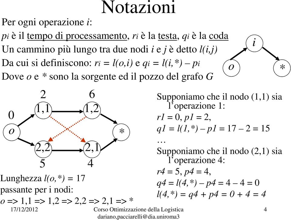 Lunghezza l(o,*) = 17 passante per i nodi: o => 1,1 => 1,2 => 2,2 => 2,1 => * o * Supponiamo che il nodo (1,1) sia l operazione 1: r1 = 0, p1 =