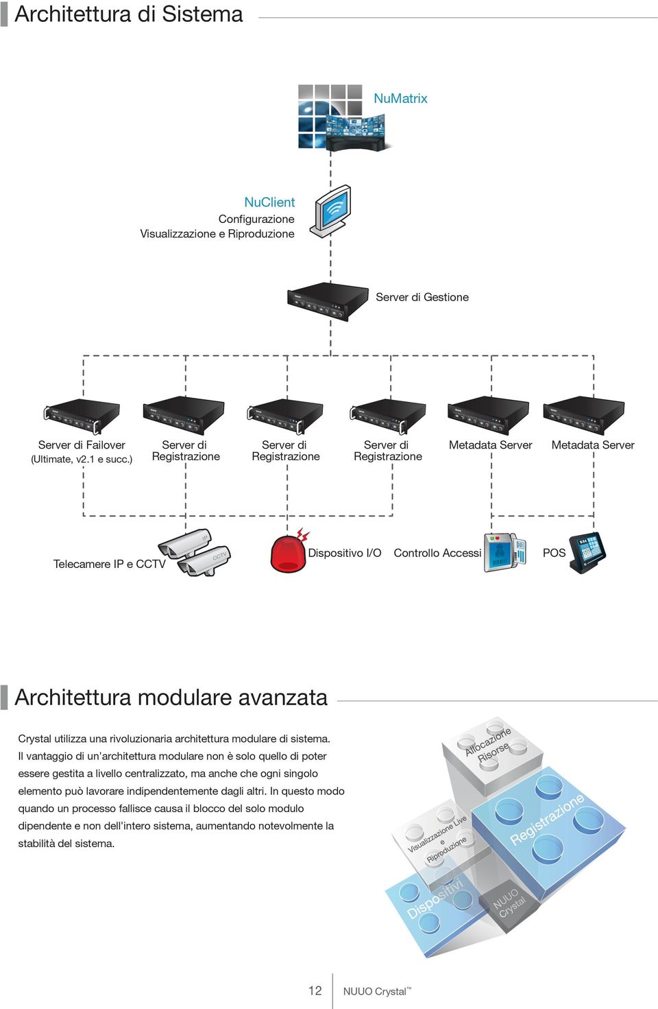 Crystal utilizza una rivoluzionaria architettura modulare di sistema.