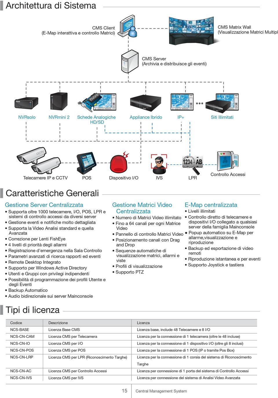 telecamere, I/O, POS, LPR e sistemi di controllo accessi da diversi server Gestione eventi e notifiche molto dettagliata Supporta la Video Analisi standard e quella Avanzata Correzione per Lenti