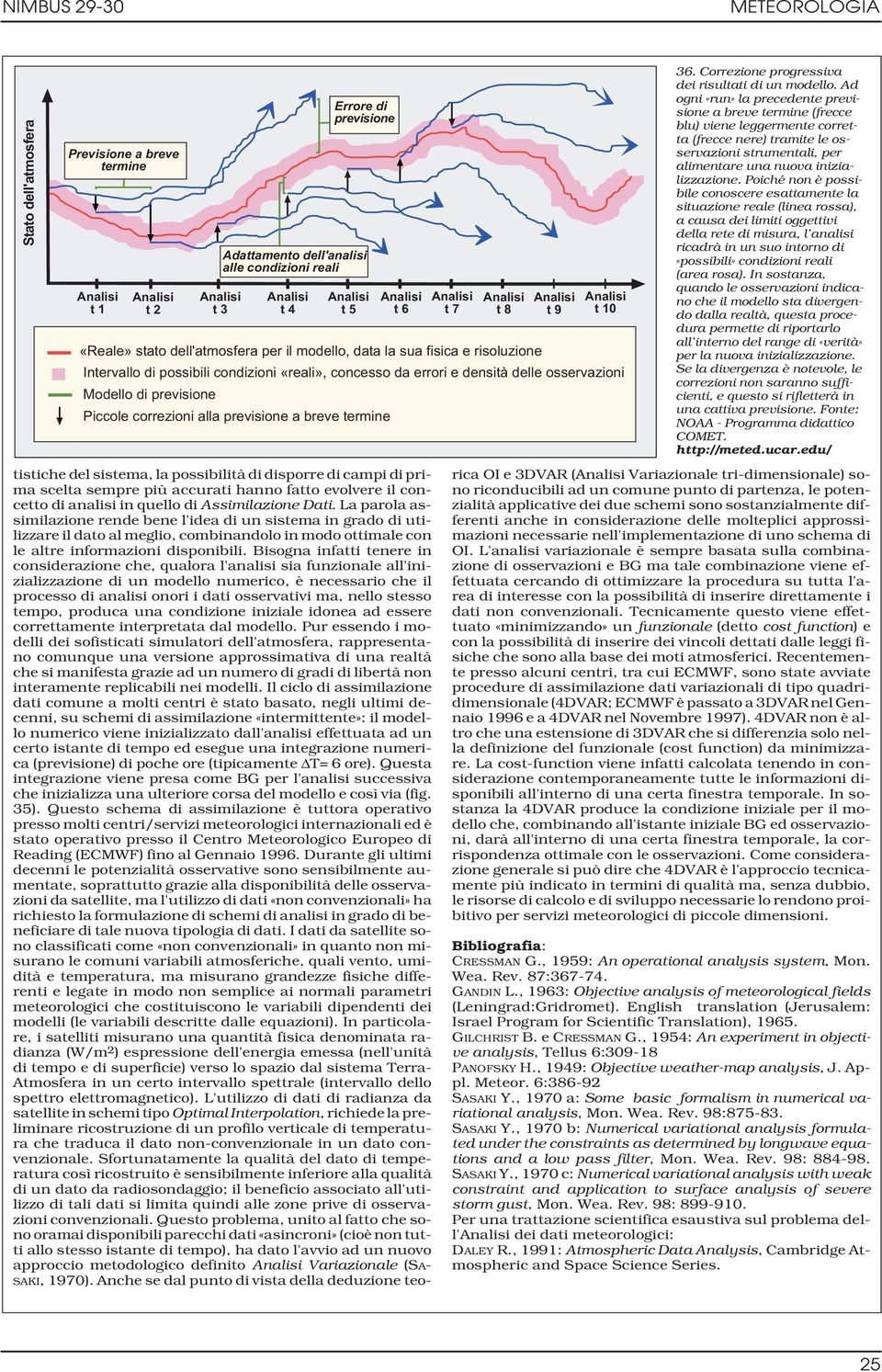 errori e densità delle osservazioni Modello di previsione Piccole correzioni alla previsione a breve termine 36. Correzione progressiva dei risultati di un modello.