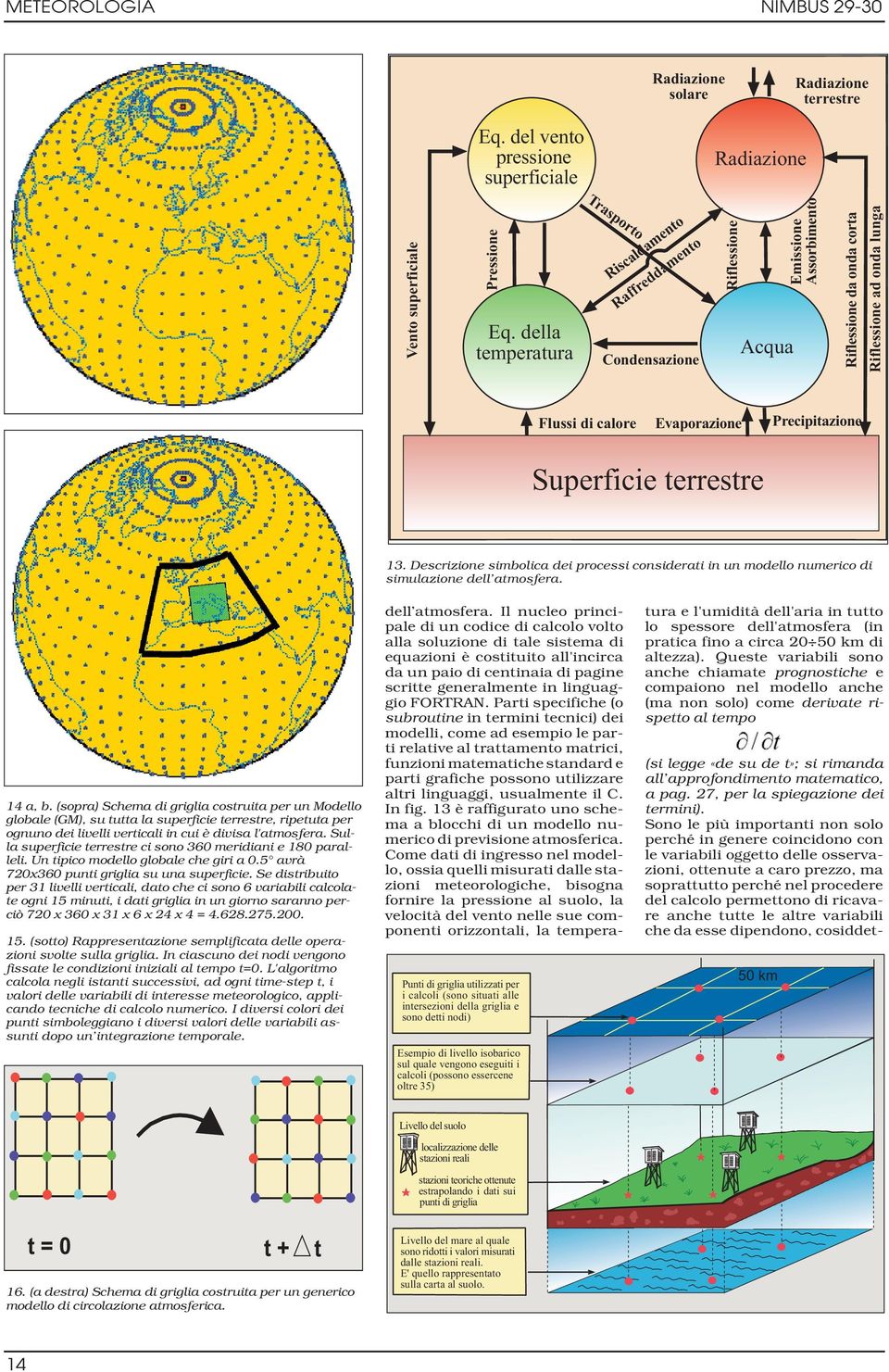 Precipitazione Superficie terrestre 13. Descrizione simbolica dei processi considerati in un modello numerico di simulazione dell atmosfera. 14 a, b.