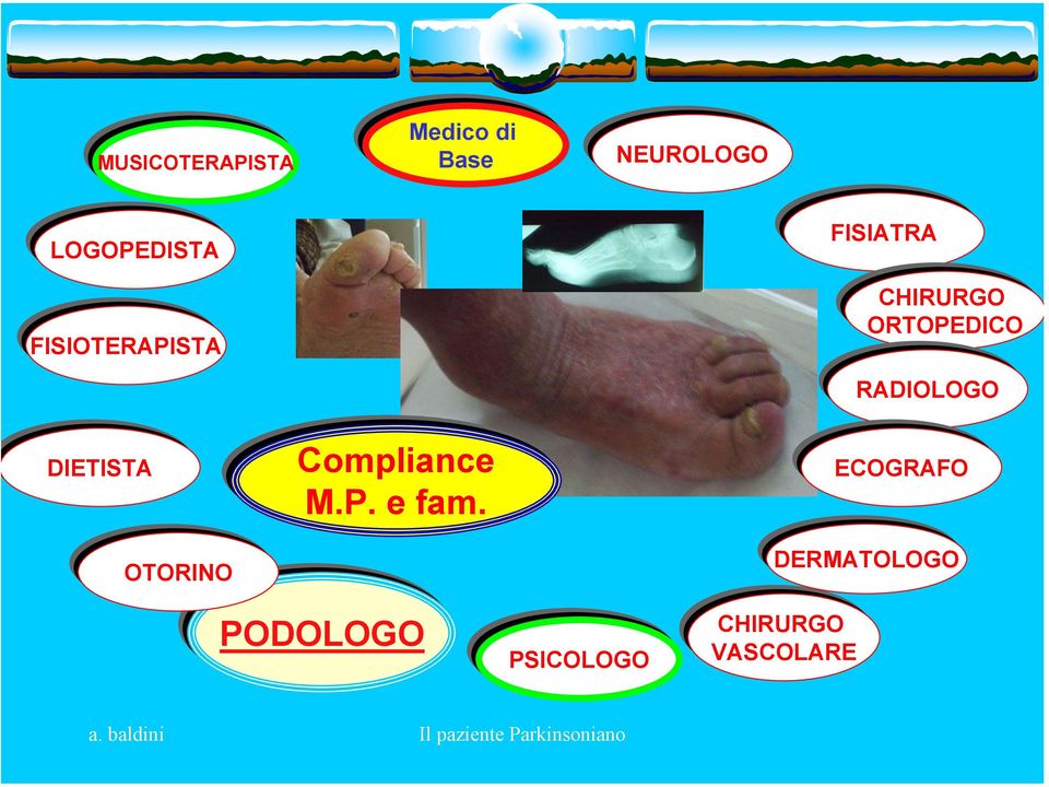 ORTOPEDICO DIETISTA OTORINO Compliance M.P. e fam.