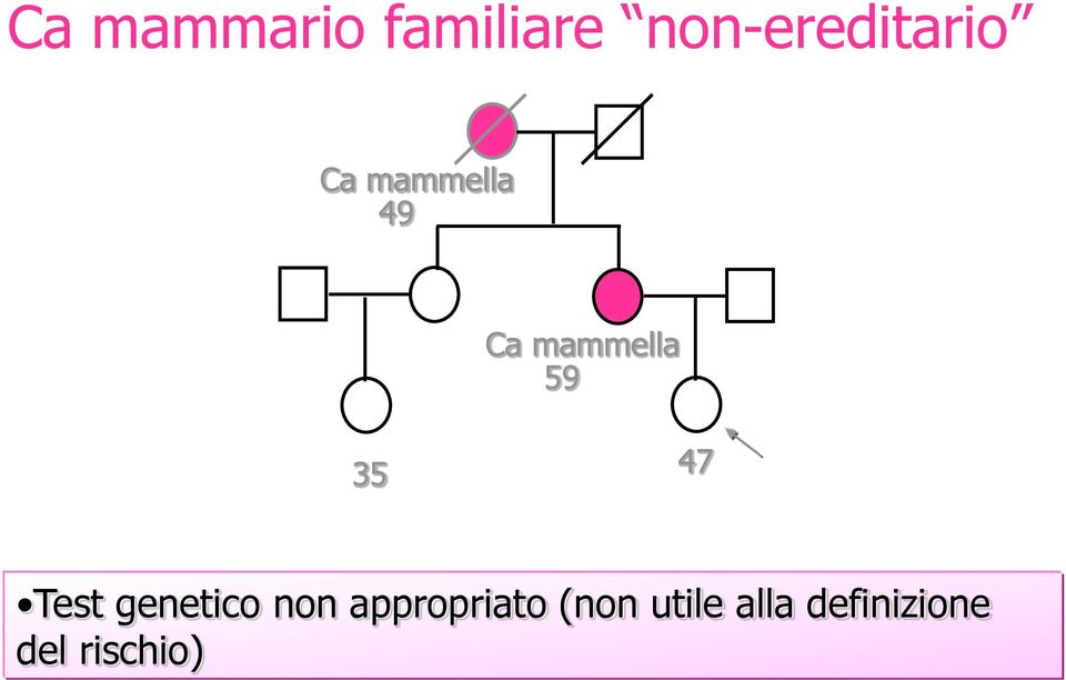 mammella 59 35 47 Test genetico non