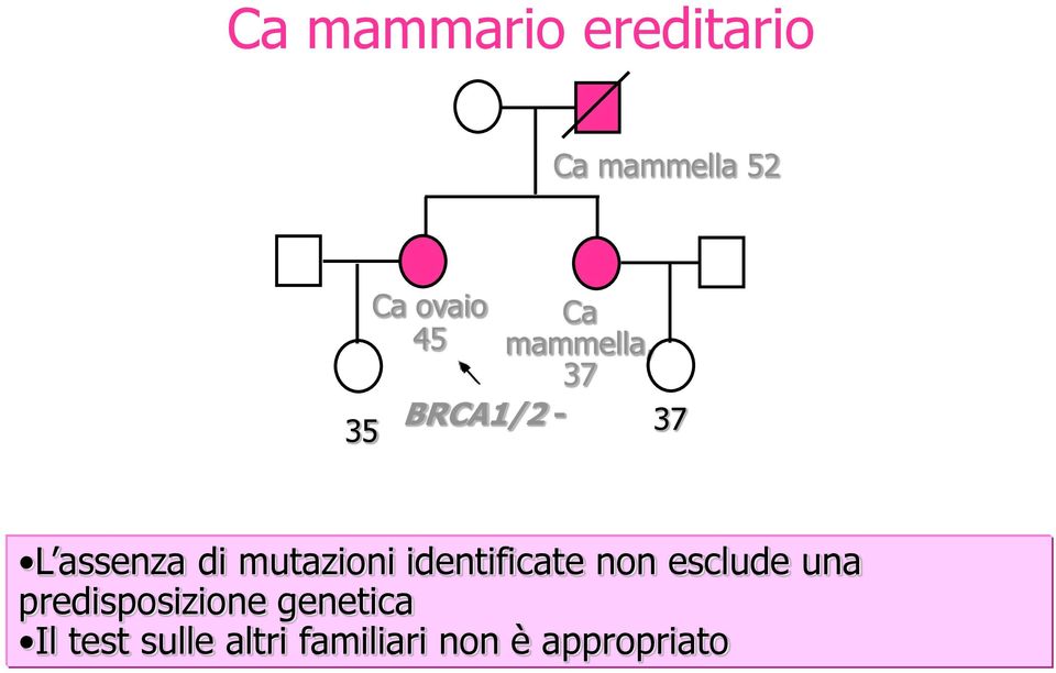 mutazioni identificate non esclude una