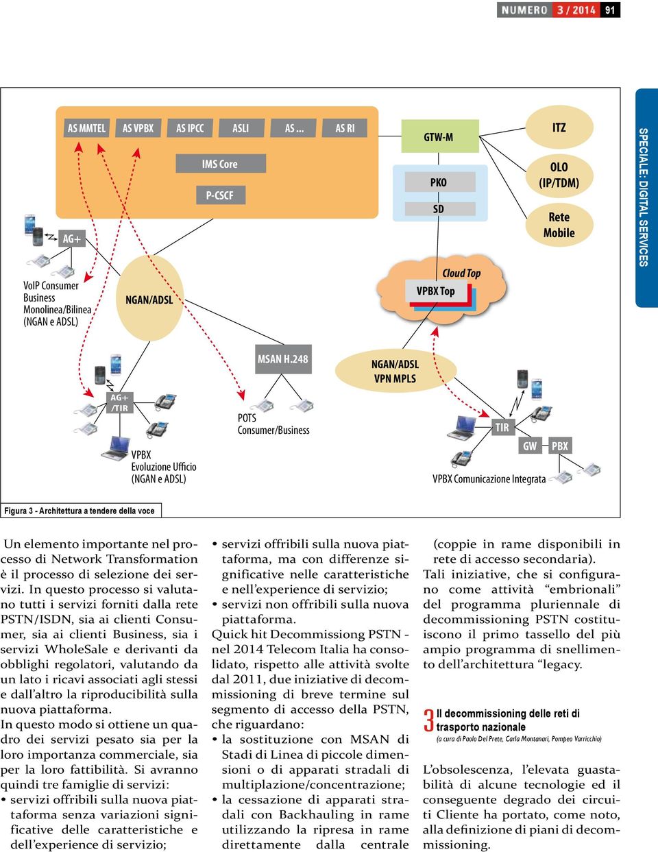 nel processo di Network Transformation è il processo di selezione dei servizi.