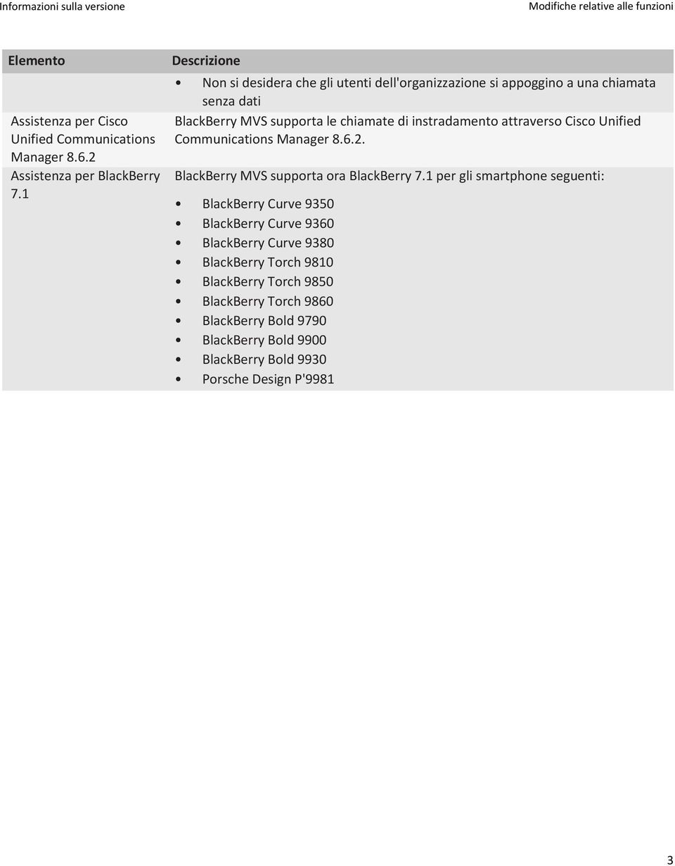 attraverso Cisco Unified Communications Manager 8.6.2. BlackBerry MVS supporta ora BlackBerry 7.