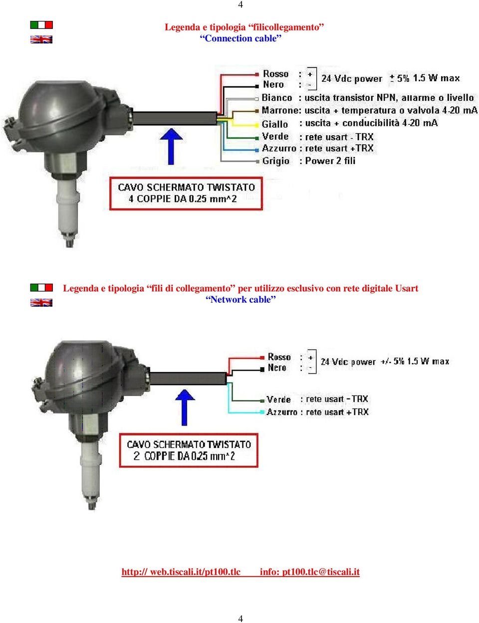 fili di collegamento per utilizzo