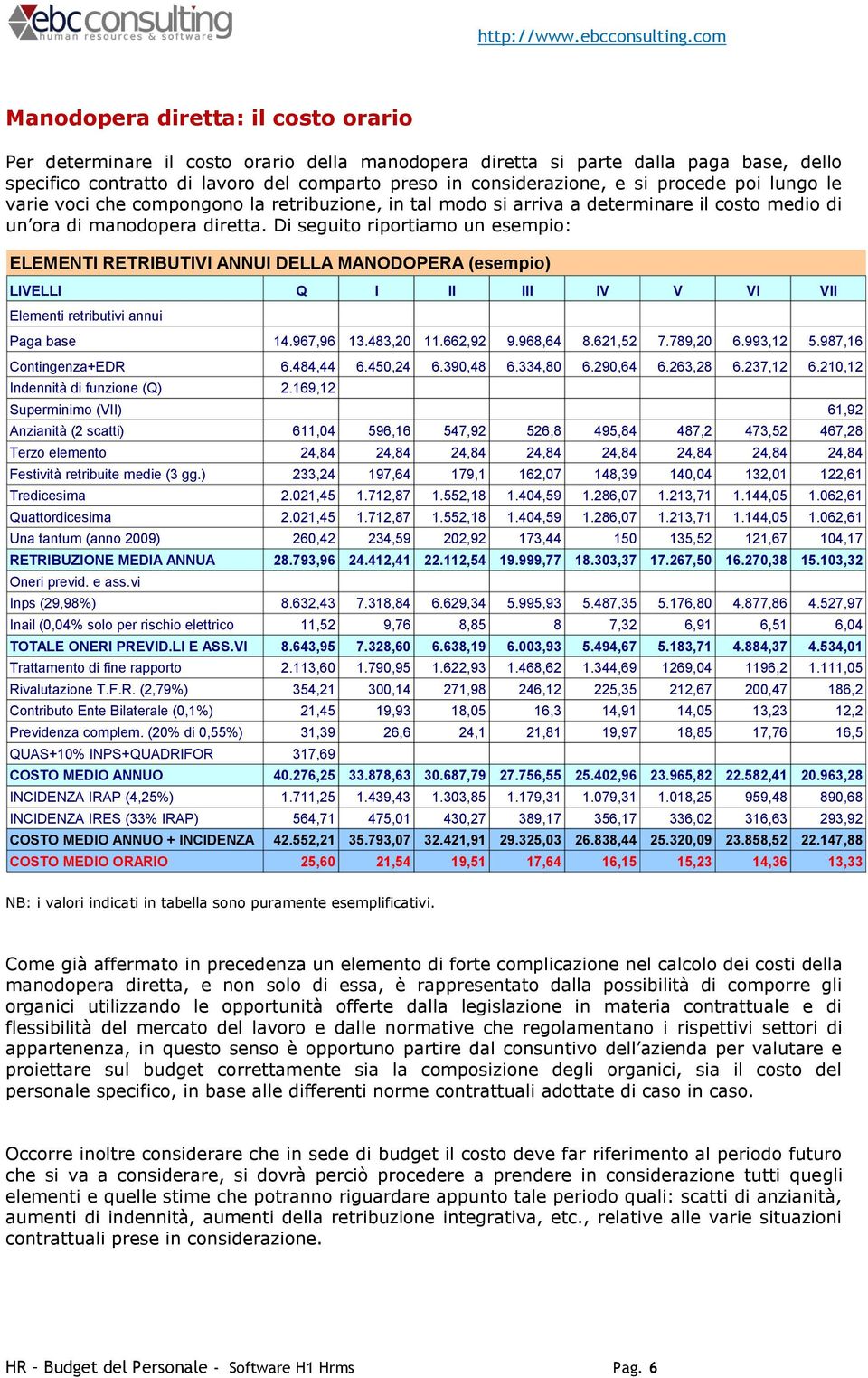 Di seguito riportiamo un esempio: ELEMENTI RETRIBUTIVI ANNUI DELLA MANODOPERA (esempio) LIVELLI Q I II III IV V VI VII Elementi retributivi annui Paga base 14.967,96 13.483,20 11.662,92 9.968,64 8.