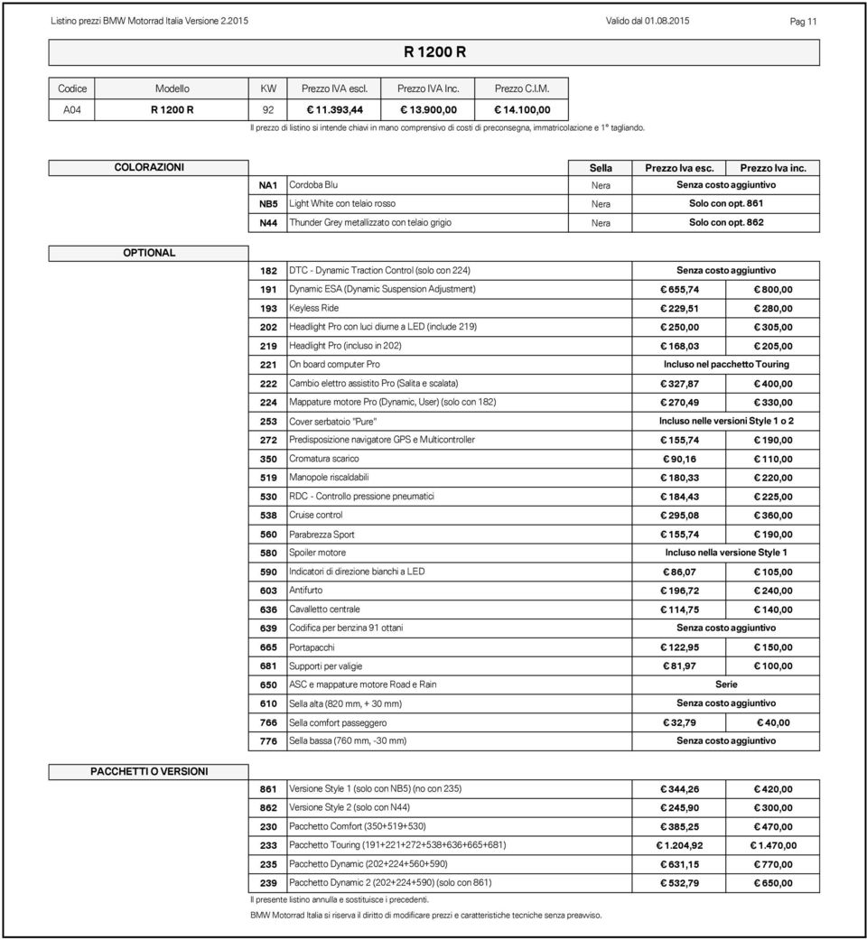 219) 250,00 305,00 219 Headlight Pro (incluso in 202) 168,03 205,00 221 On board computer Pro Incluso nel pacchetto Touring 222 Cambio elettro assistito Pro (Salita e scalata) 224 Mappature motore