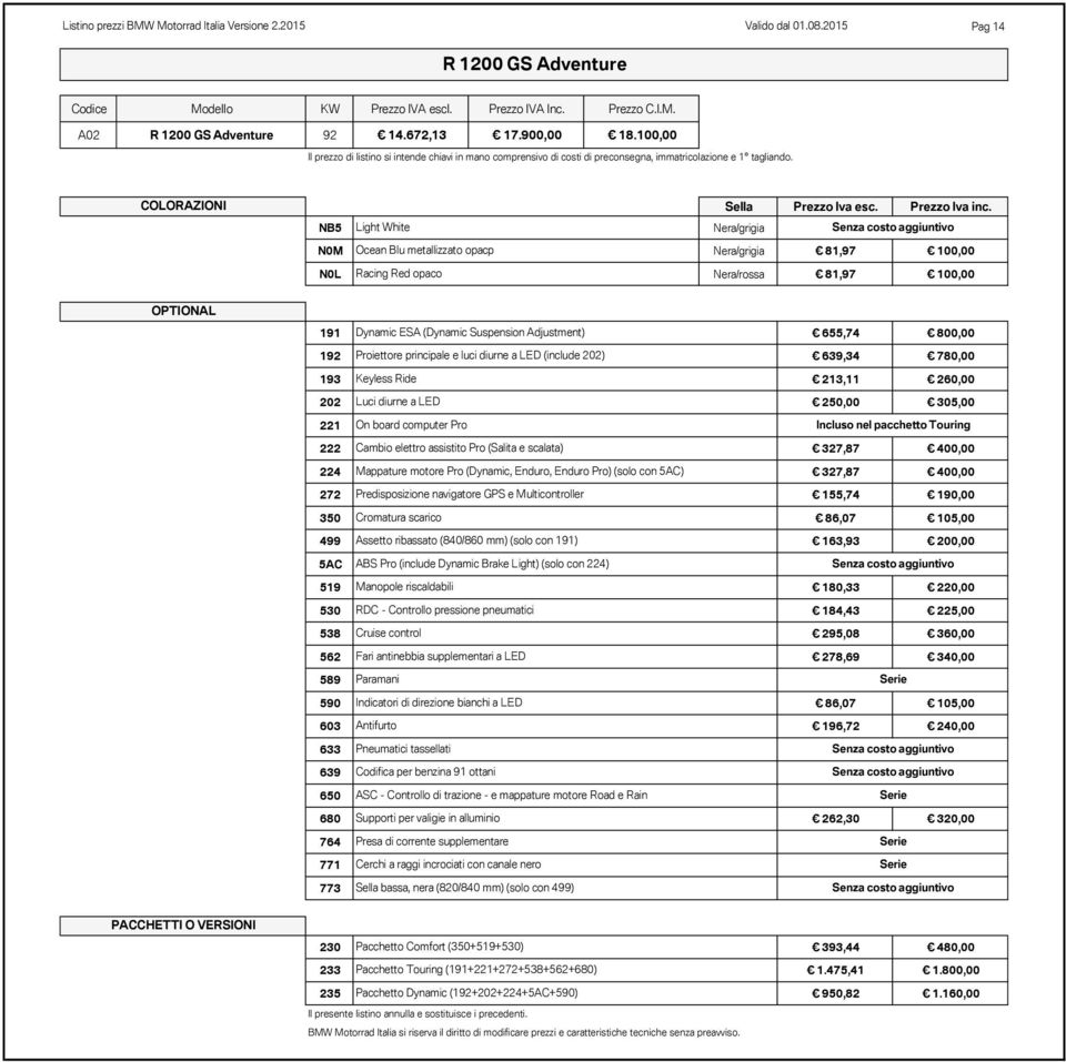 Proiettore principale e luci diurne a LED (include 202) 639,34 780,00 193 Keyless Ride 213,11 260,00 202 Luci diurne a LED 250,00 305,00 221 On board computer Pro Incluso nel pacchetto Touring 222